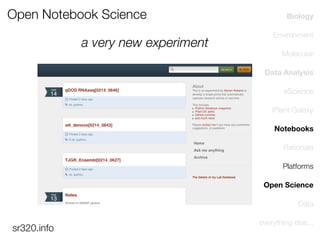 Open Notebook Science
a very new experiment

Biology
Environment
Molecular
Data Analysis
eScience
iPlant Galaxy
Notebooks
Rationale
Platforms
Open Science
Data

sr320.info

everything else...

 
