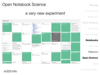 Open Notebook Science
a very new experiment

Biology
Environment
Molecular
Data Analysis
eScience
iPlant Galaxy
Notebooks
Rationale
Platforms
Open Science
Data

sr320.info

everything else...

 