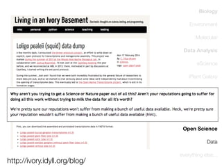 Biology
Environment
Molecular
Data Analysis
eScience
iPlant Galaxy
Notebooks
Rationale
Platforms
Open Science
Data

http://ivory.idyll.org/blog/

everything else...

 