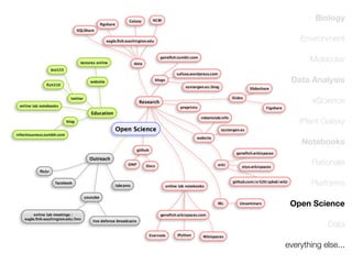 Biology
Environment
Molecular
Data Analysis
eScience
iPlant Galaxy
Notebooks
Rationale
Platforms
Open Science
Data
everything else...

 