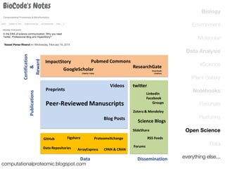 Biology
Environment
Molecular
Yasset Perez-Riverol en Wednesday, February 19, 2014

Data Analysis
eScience
iPlant Galaxy
Notebooks
Rationale
Platforms
Open Science
Data
everything else...
computationalproteomic.blogspot.com

 