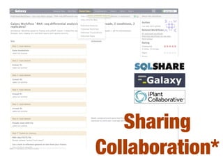 Sharing
Collaboration*
 