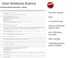 Open Notebook Science
Set some variables
blast
convert ﬁle format
upload to SQLShare
(python client)
join in SQLShare -
download
read in pandas
matplotlib generates
graph of GOsllim
 