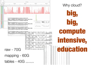 raw - 70G
mapping - 60G
tables - 40G ........
big,
big,
compute
intensive,
education
Why cloud?
 