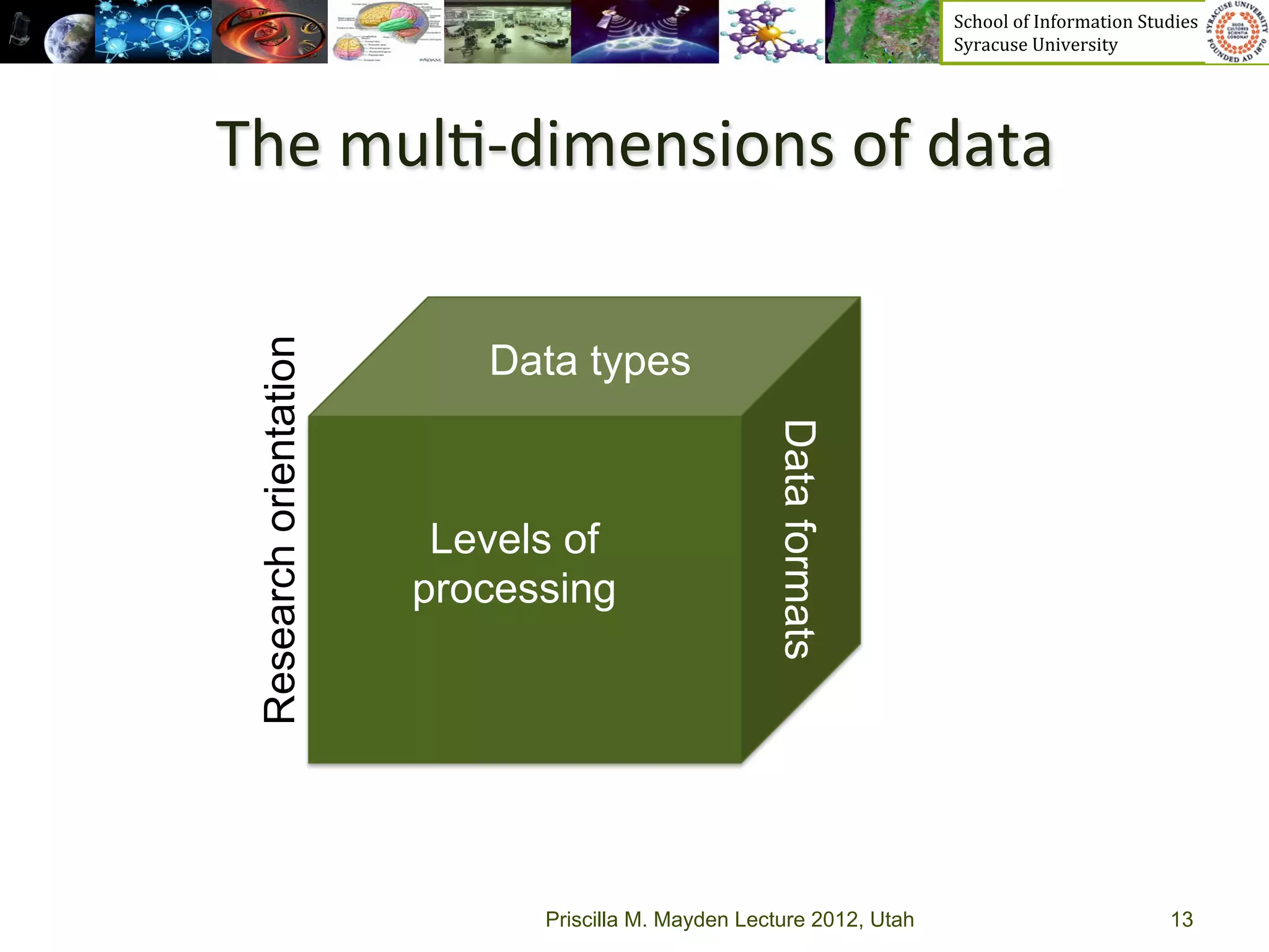 School	
  of	
  Information	
  Studies	
  	
  	
  	
  	
  	
  	
  	
  	
  	
  	
  	
  	
  	
  	
  	
  	
  
                                                                       Syracuse	
  University	
  




The	
  mul>-­‐dimensions	
  of	
  data	
  
 Research orientation
                           Data types




                                                     Data formats
                         Levels of
                        processing




                              Priscilla M. Mayden Lecture 2012, Utah                                                                           13
 