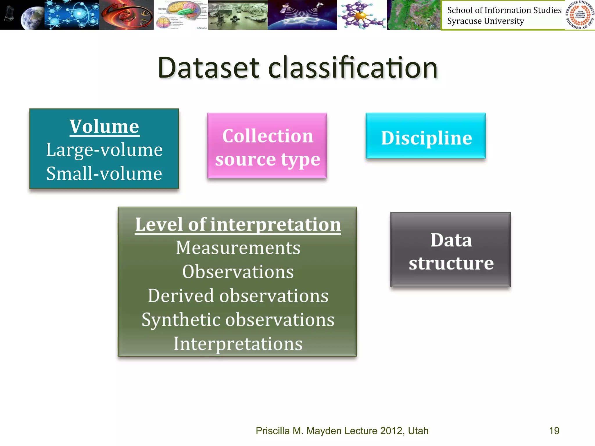 School	
  of	
  Information	
  Studies	
  	
  	
  	
  	
  	
  	
  	
  	
  	
  	
  	
  	
  	
  	
  	
  	
  
                                                                  Syracuse	
  University	
  




                Dataset	
  classiﬁca>on	
  
  Volume	
  
Large-­‐volume	
  
Small-­‐volume	
  




                         Priscilla M. Mayden Lecture 2012, Utah                                                                           19
 