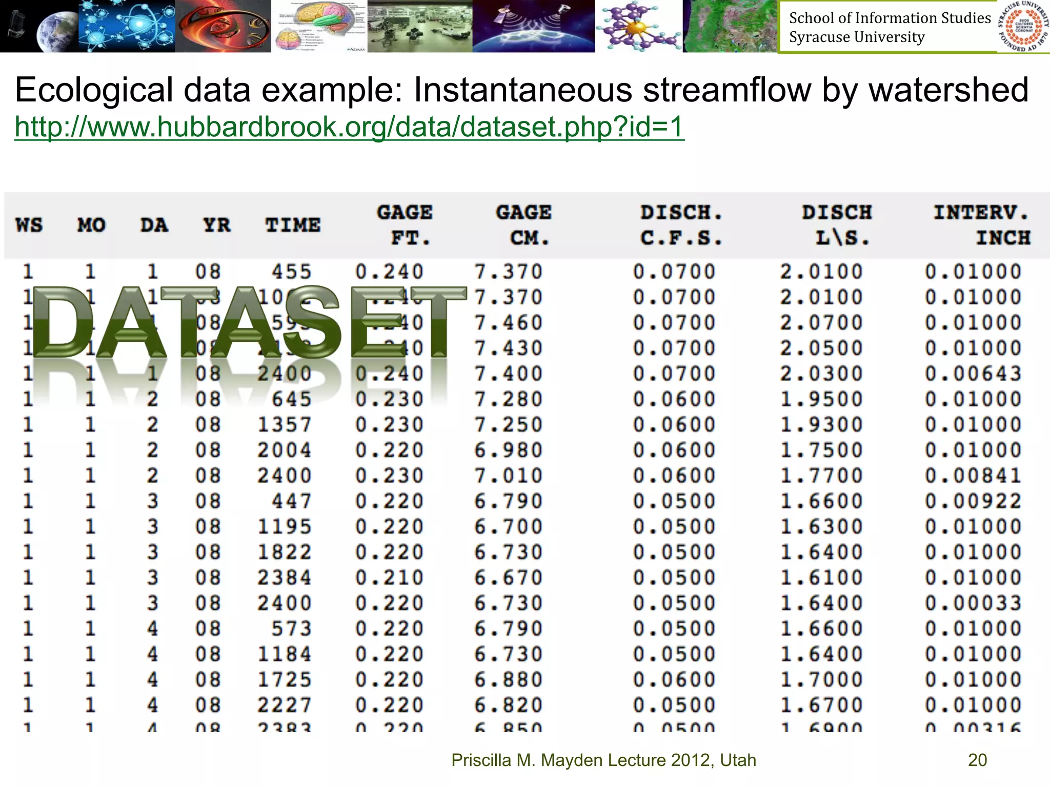 School	
  of	
  Information	
  Studies	
  	
  	
  	
  	
  	
  	
  	
  	
  	
  	
  	
  	
  	
  	
  	
  	
  
                                                                        Syracuse	
  University	
  


Ecological data example: Instantaneous streamflow by watershed
http://www.hubbardbrook.org/data/dataset.php?id=1




                               Priscilla M. Mayden Lecture 2012, Utah                                                                           20
 