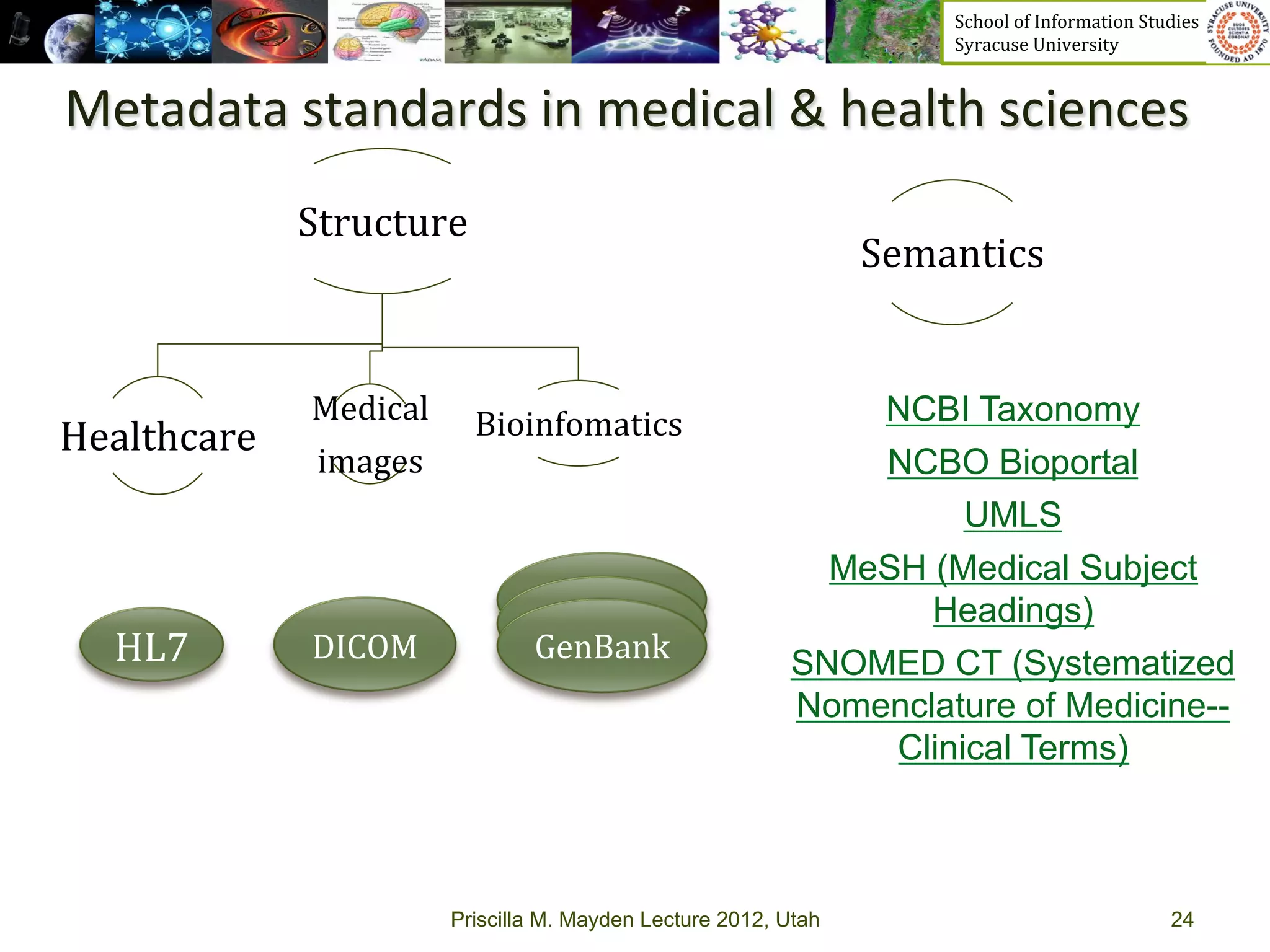 School	
  of	
  Information	
  Studies	
  	
  	
  	
  	
  	
  	
  	
  	
  	
  	
  	
  	
  	
  	
  	
  	
  
                                                                                 Syracuse	
  University	
  


Metadata	
  standards	
  in	
  medical	
  &	
  health	
  sciences	
  
                     Structure	
  
                                                                           Semantics	
  


                      Medical	
  	
   Bioinfomatics	
                   NCBI Taxonomy
Healthcare	
  	
  
                      images	
                                          NCBO Bioportal
                                                                              UMLS
                                                                      MeSH (Medical Subject
                                          GenBank	
                        Headings)
                                          GenBank	
  
    HL7	
             DICOM	
             GenBank	
                 SNOMED CT (Systematized
                                                                    Nomenclature of Medicine--
                                                                         Clinical Terms)



                                  Priscilla M. Mayden Lecture 2012, Utah                                                                                 24
 