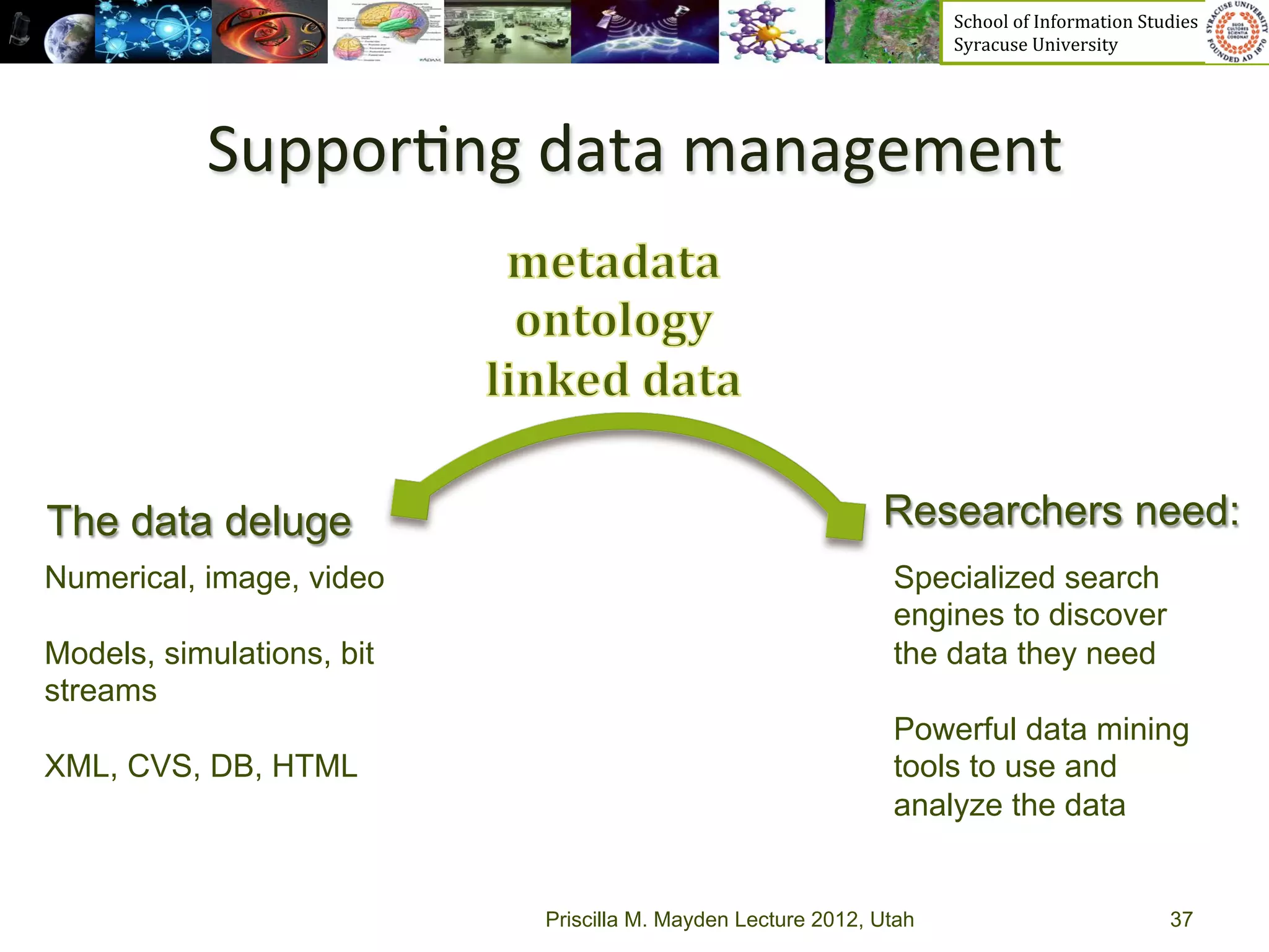 School	
  of	
  Information	
  Studies	
  	
  	
  	
  	
  	
  	
  	
  	
  	
  	
  	
  	
  	
  	
  	
  	
  
                                                                    Syracuse	
  University	
  




           Suppor>ng	
  data	
  management	
  




The data deluge                                              Researchers need:
Numerical, image, video                                       Specialized search
                                                              engines to discover
Models, simulations, bit                                      the data they need
streams
                                                              Powerful data mining
XML, CVS, DB, HTML                                            tools to use and
                                                              analyze the data


                           Priscilla M. Mayden Lecture 2012, Utah                                                                           37
 