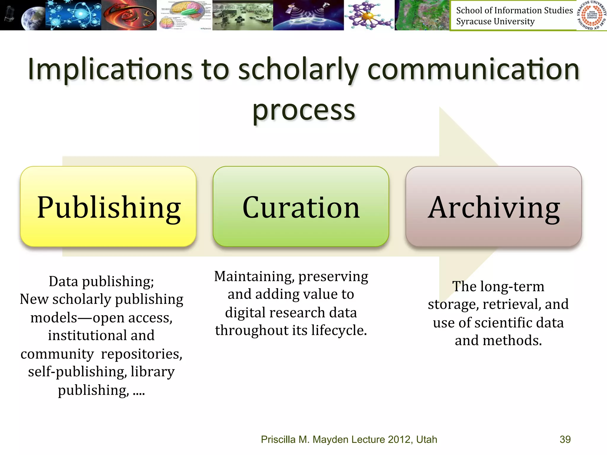 School	
  of	
  Information	
  Studies	
  	
  	
  	
  	
  	
  	
  	
  	
  	
  	
  	
  	
  	
  	
  	
  	
  
                                                                                          Syracuse	
  University	
  




 Implica>ons	
  to	
  scholarly	
  communica>on	
  
                       process	
  

   Publishing	
  	
                         Curation	
                             Archiving	
  

     Data	
  publishing;	
            Maintaining,	
  preserving	
  
                                                                                       The	
  long-­‐term	
  
New	
  scholarly	
  publishing	
        and	
  adding	
  value	
  to	
  
                                                                                   storage,	
  retrieval,	
  and	
  
 models—open	
  access,	
               digital	
  research	
  data	
  
                                                                                    use	
  of	
  scienti_ic	
  data	
  
    institutional	
  and	
            throughout	
  its	
  lifecycle.	
  
                                                                                       and	
  methods.	
  
community	
  	
  repositories,	
  
 self-­‐publishing,	
  library	
  
        publishing,	
  ....	
  	
  


                                                Priscilla M. Mayden Lecture 2012, Utah                                                                            39
 