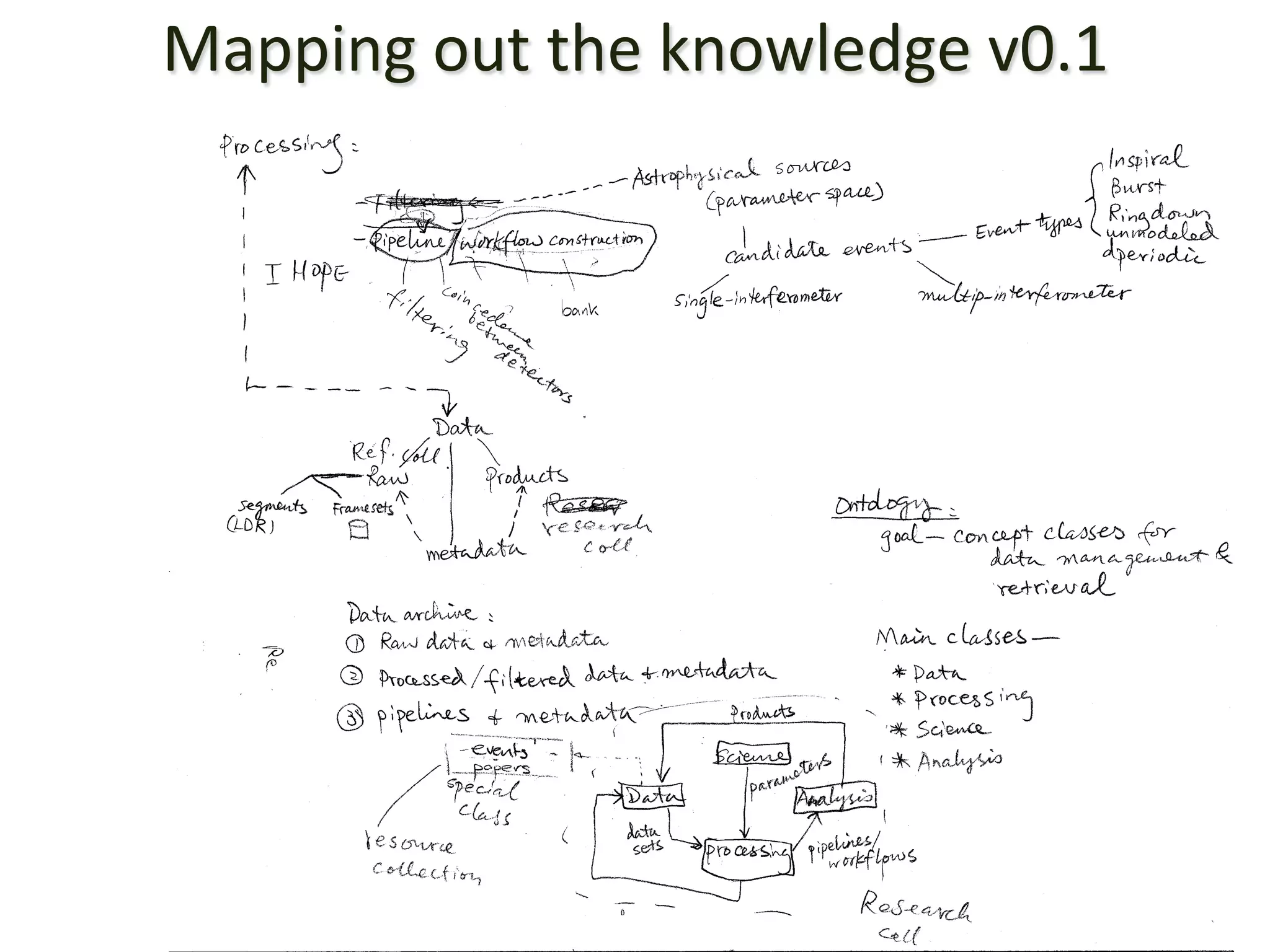 Mapping	
  out	
  the	
  knowledge	
  v0.1	
  	
  
                                                         School	
  of	
  Information	
  Studies	
  	
  	
  	
  	
  	
  	
  	
  	
  	
  	
  	
  	
  	
  	
  	
  	
  
                                                         Syracuse	
  University	
  




                Priscilla M. Mayden Lecture 2012, Utah                                                                           45
 