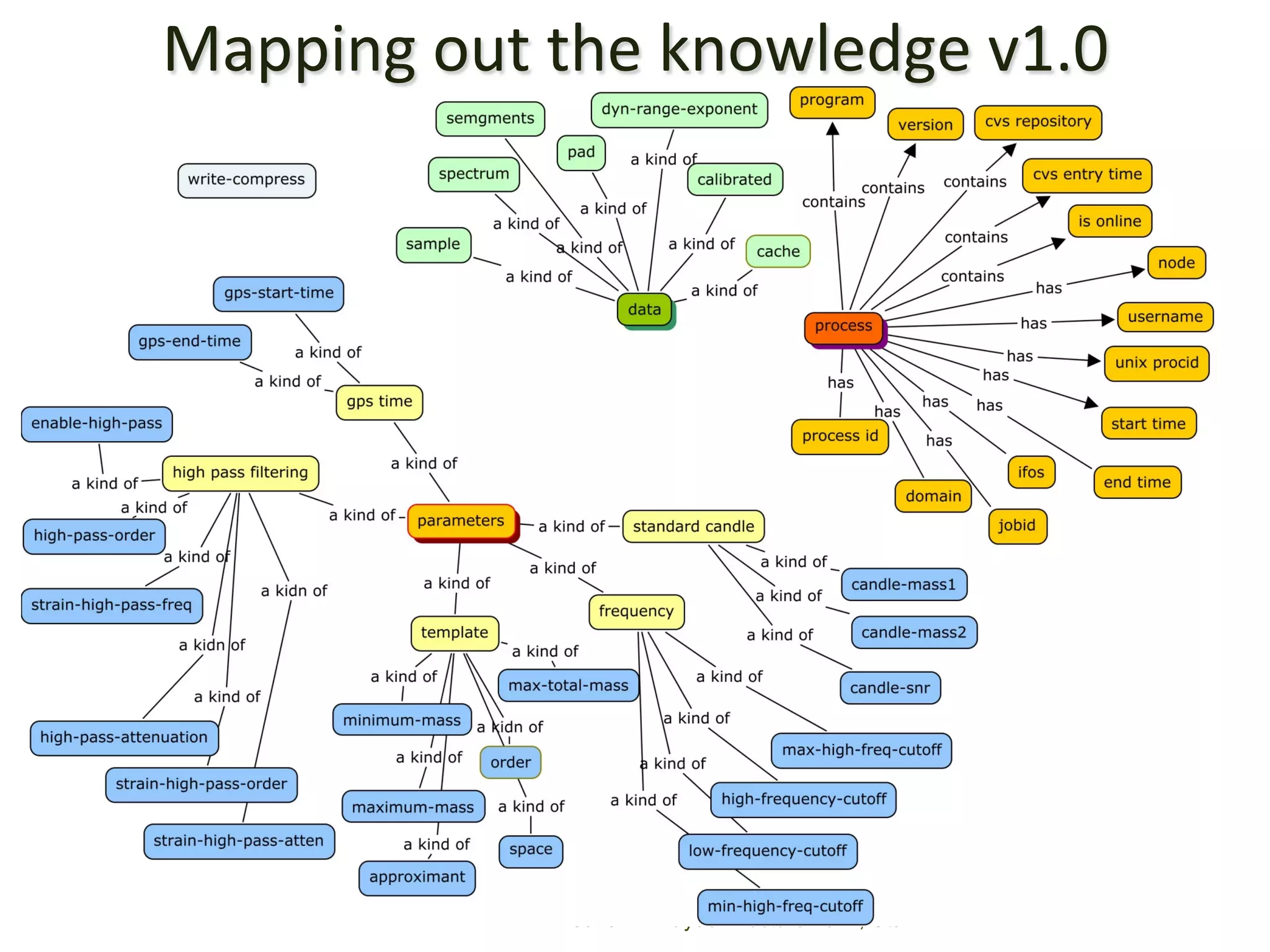 Mapping	
  out	
  the	
  knowledge	
  v1.0	
  	
  
                                                            School	
  of	
  Information	
  Studies	
  	
  	
  	
  	
  	
  	
  	
  	
  	
  	
  	
  	
  	
  	
  	
  	
  
                                                            Syracuse	
  University	
  




                   Priscilla M. Mayden Lecture 2012, Utah                                                                           47
 