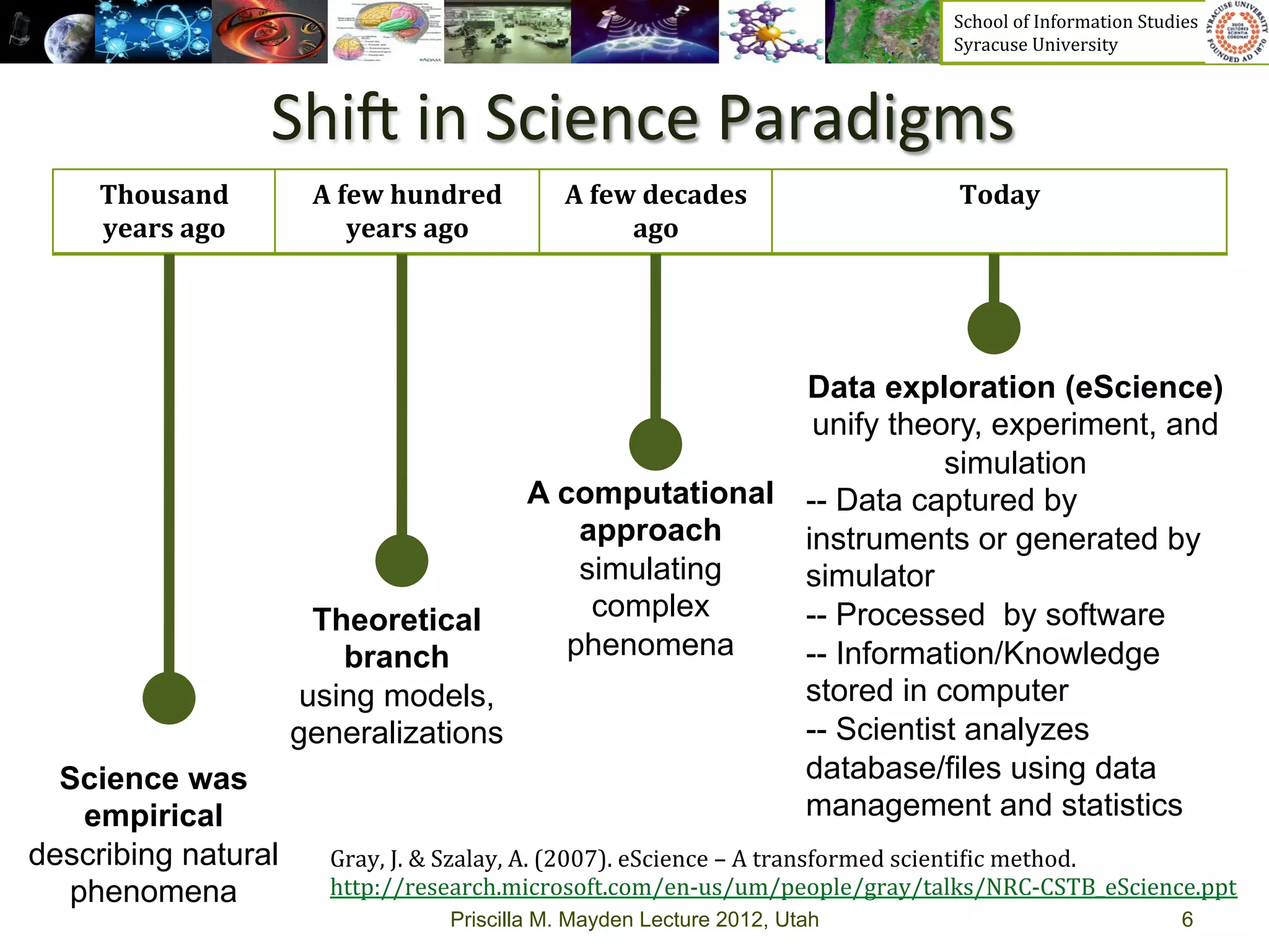 School	
  of	
  Information	
  Studies	
  	
  	
  	
  	
  	
  	
  	
  	
  	
  	
  	
  	
  	
  	
  	
  	
  
                                                                                                       Syracuse	
  University	
  



                        	
  Shi?	
  in	
  Science	
  Paradigms	
  
     Thousand	
            A	
  few	
  hundred	
         A	
  few	
  decades	
                          Today	
  
     years	
  ago	
              years	
  ago	
                  ago	
  




                                                         Data exploration (eScience)
                                                          unify theory, experiment, and
                                                                    simulation
                                         A computational -- Data captured by
                                             approach    instruments or generated by
                                             simulating  simulator
                           Theoretical        complex    -- Processed by software
                             branch         phenomena    -- Information/Knowledge
                          using models,                  stored in computer
                         generalizations                 -- Scientist analyzes
  Science was                                            database/files using data
   empirical                                             management and statistics
describing natural           Gray,	
  J.	
  &	
  Szalay,	
  A.	
  (2007).	
  eScience	
  –	
  A	
  transformed	
  scienti_ic	
  method.	
  
  phenomena                  http://research.microsoft.com/en-­‐us/um/people/gray/talks/NRC-­‐CSTB_eScience.ppt	
  	
  
                                           Priscilla M. Mayden Lecture 2012, Utah                                                                                                  6
 