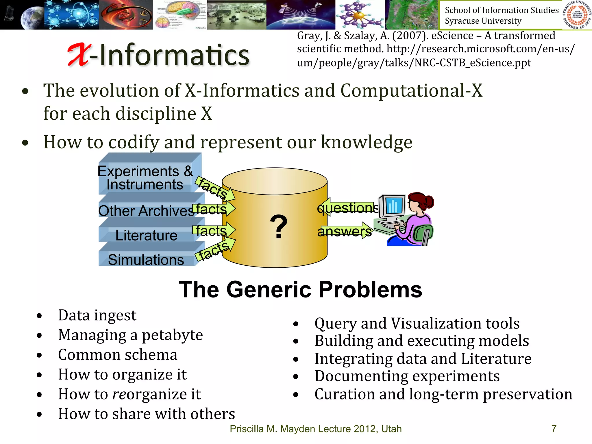 School	
  of	
  Information	
  Studies	
  	
  	
  	
  	
  	
  	
  	
  	
  	
  	
  	
  	
  	
  	
  	
  	
  
                                                                                                                                 Syracuse	
  University	
  
                                                                                    Gray,	
  J.	
  &	
  Szalay,	
  A.	
  (2007).	
  eScience	
  –	
  A	
  transformed	
  
                                                                                    scienti_ic	
  method.	
  http://research.microsoft.com/en-­‐us/
             X-­‐Informa>cs	
                                                       um/people/gray/talks/NRC-­‐CSTB_eScience.ppt	
  

•  The	
  evolution	
  of	
  X-­‐Informatics	
  and	
  Computational-­‐X	
  	
  	
  	
  	
  	
  	
  	
  	
  	
  	
  	
  	
  	
  	
  	
  	
  	
  	
  	
  	
  	
  	
  	
  	
  	
  
     for	
  each	
  discipline	
  X	
  
•  How	
  to	
  codify	
  and	
  represent	
  our	
  knowledge	
  	
  
	
             Experiments &
                          Instruments
                       Other Archives facts                                               questions
                         Literature facts                                  ?              answers
                          Simulations

                                                The Generic Problems
    •      Data	
  ingest	
  	
  	
                                                •     Query	
  and	
  Visualization	
  tools	
  	
  
    •      Managing	
  a	
  petabyte	
                                             •     Building	
  and	
  executing	
  models	
  
    •      Common	
  schema	
                                                      •     Integrating	
  data	
  and	
  Literature	
  	
  	
  
    •      How	
  to	
  organize	
  it	
  	
                                       •     Documenting	
  experiments	
  
    •      How	
  to	
  reorganize	
  it	
                                         •     Curation	
  and	
  long-­‐term	
  preservation	
  
    •      How	
  to	
  share	
  with	
  others	
  
                                                               Priscilla M. Mayden Lecture 2012, Utah                                                                                                        7
 
