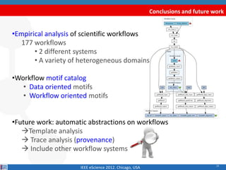 Common Motifs in Scientific Workflows: An Empirical Analysis