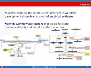 4
Approach
•Reverse-engineer the set of current practices in workflow
development through an analysis of empirical evidenc...