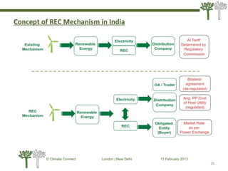 Concept of REC Mechanism in India
26
© Climate Connect London | New Delhi 13 February 2013
26
 
