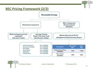 REC Pricing Framework (2/2)
30
© Climate Connect London | New Delhi 13 February 2013
30
 