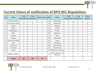 Current Status of notification of RPO REC Regulations
31
© Climate Connect London | New Delhi 13 February 2013
31
 