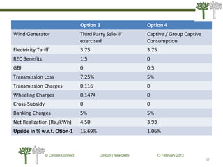Option 3 Option 4
Wind Generator Third Party Sale- if
exercised
Captive / Group Captive
Consumption
Electricity Tariﬀ 3.75 3.75
REC Benefits 1.5 0
GBI 0 0.5
Transmission Loss 7.25% 5%
Transmission Charges 0.116 0
Wheeling Charges 0.1474 0
Cross-Subsidy 0 0
Banking Charges 5% 5%
Net Realization (Rs./kWh) 4.50 3.93
Upside in % w.r.t. Otion-1 15.69% 1.06%
57
© Climate Connect London | New Delhi 13 February 2013
57
 