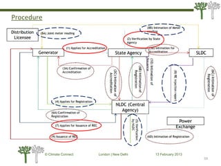 © Climate Connect London | New Delhi 13 February 2013
59
c
Procedure
 