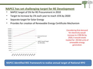 NAPCC has set challenging target for RE Development
• NAPCC target of 5% for RE Procurement in 2010
• Target to increase by 1% each year to reach 15% by 2020
• Separate target for Solar Energy
• Provides for creation of Renewable Energy Certificate Mechanism
99
Considering that demand
for electricity would
increase to 1700 BU by
2020, it would create
market for 255 BU units of
renewable energy
generation
NAPCC identified REC framework to realize annual target of National RPO
 