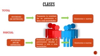 TOTAL
PARCIAL
SOCIEDAD
(SE EXTINGUE)
Transmite la totalidad
de su patrimonio a
dos o más sociedades
Existentes o nuevas
SOCIEDAD
(NO SE
EXTINGUE)
Transmite parte de su
patrimonio( deudas o
bienes) a una o más
sociedades
Existentes o nuevas
 