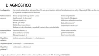 DIAGNÓSTICO
Georgescou G, de la Vaissière S, Castelnau P, Halimi J, Toutain A. Esclerosis tuberosa de Bourneville. EMC - Dermatología. 2015;49(3):1-12.
 