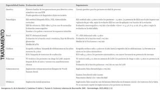 TRATAMIENTO
Georgescou G, de la Vaissière S, Castelnau P, Halimi J, Toutain A. Esclerosis tuberosa de Bourneville. EMC - Dermatología. 2015;49(3):1-12.
 