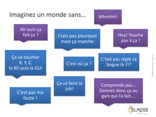 Imaginez un monde sans…
Ah ouin ça
fait ça ?

C’est pas ma
faute !

C’est où ça ?

Ça va faire la
job!

Hey! Touche
pas à ça !

C’tait pas réglé ce
bogue là ?!?

Comprends pas…
Donnez donc ça au
gars qui l’a fait….

© 2013 Elapse Technologies

Ça va toucher
X, Y, Z,
la BD puis la GUI

J’sais pas pourquoi
mais ça marche

Mhehhh!

 