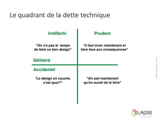 Le quadrant de la dette technique

© 2013 Elapse Technologies

 