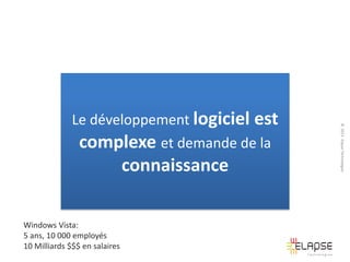 connaissance
Windows Vista:
5 ans, 10 000 employés
10 Milliards $$$ en salaires

© 2013 Elapse Technologies

Le développement logiciel est
complexe et demande de la

 