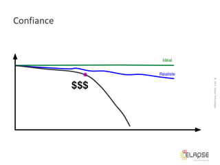 Confiance

© 2013 Elapse Technologies

 