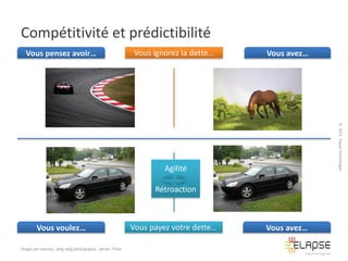 Compétitivité et prédictibilité
Vous pensez avoir…

Vous ignorez la dette…

Vous avez…

© 2013 Elapse Technologies

Agilité
Rétroaction

Vous voulez…
Image par nasmac, willg willg.photography, Jemal / Flickr

Vous payez votre dette…

Vous avez…

 