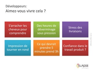 Développeurs:

Aimez-vous vivre cela ?

Des heures de
déverminage
sous pression

Stress des
livraisons

Impression de
tourner en rond

Ce qui devrait
prendre 5
minutes prend 3h

Confiance dans le
travail produit ?

© 2013 Elapse Technologies

S’arracher les
cheveux pour
comprendre

 