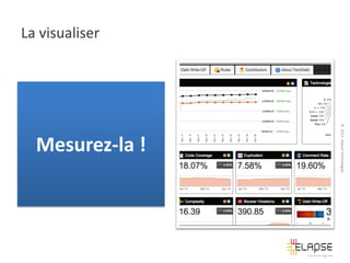 La visualiser

© 2013 Elapse Technologies

Mesurez-la !

 