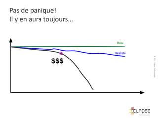 Pas de panique!
Il y en aura toujours…

© 2013 Elapse Technologies

 