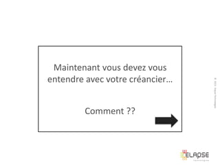 Comment ??

© 2013 Elapse Technologies

Maintenant vous devez vous
entendre avec votre créancier…

 