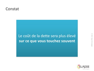 Constat

© 2013 Elapse Technologies

Le coût de la dette sera plus élevé
sur ce que vous touchez souvent

 