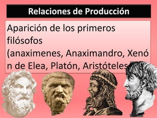 Relaciones de Producción
Aparición de los primeros
filósofos
(anaximenes, Anaximandro, Xenó
n de Elea, Platón, Aristóteles, )
 