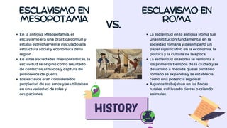 ESCLAVISMO EN
MESOPOTAMIA
ESCLAVISMO EN
ROMA
VS.
En la antigua Mesopotamia, el
esclavismo era una práctica común y
estaba estrechamente vinculado a la
estructura social y económica de la
región
En estas sociedades mesopotámicas, la
esclavitud se originó como resultado
de conflictos armados y captura de
prisioneros de guerra.
Los esclavos eran considerados
propiedad de sus amos y se utilizaban
en una variedad de roles y
ocupaciones.
La esclavitud en la antigua Roma fue
una institución fundamental en la
sociedad romana y desempeñó un
papel significativo en la economía, la
política y la cultura de la época.
La esclavitud en Roma se remonta a
los primeros tiempos de la ciudad y se
desarrolló a medida que el territorio
romano se expandía y se establecía
como una potencia regional.
Algunos trabajaban en las fincas
rurales, cultivando tierras o criando
animales.
 