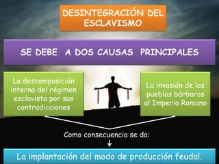 La descomposición
interna del régimen
esclavista por sus
contradicciones
SE DEBE A DOS CAUSAS PRINCIPALES
DESINTEGRACIÓN DEL
ESCLAVISMO
La invasión de los
pueblos bárbaros
al Imperio Romano
La implantación del modo de producción feudal.
Como consecuencia se da:
 