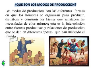 ¿QUE SON LOS MODOS DE PRODUCCION?
Los modos de producción, son las diferentes formas
en que los hombres se organizan para producir,
distribuir y consumir los bienes que satisfacen las
necesidades de ellos mismos; esta es la interrelación
entre fuerzas productivas y relaciones de producción
que se dan en diferentes épocas que han marcado el
mundo.
 