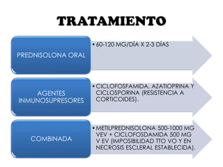 TRATAMIENTO
                    • 60-120 MG/DÍA X 2-3 DÍAS
PREDNISOLONA ORAL



                    • CICLOFOSFAMIDA, AZATIOPRINA Y
    AGENTES           CICLOSPORINA (RESISTENCIA A
INMUNOSUPRESORES      CORTICOIDES).



                    • METILPREDNISOLONA 500-1000 MG
                      VEV + CICLOFOSDAMIDA 500 MG
   COMBINADA          V EV (IMPOSIBILIDAD TTO VO Y EN
                      NECROSIS ESCLERAL ESTABLECIDA).
 