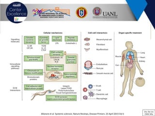 Allanore et al. Systemic sclerosis. Nature Reviews, Disease Primers. 23 April 2015 Vol 1
Dra. De Lira
CRAIC Mty
 