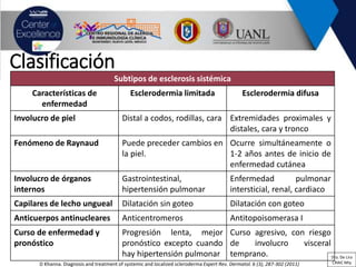 D Khanna. Diagnosis and treatment of systemic and localized scleroderma Expert Rev. Dermatol. 6 (3), 287-302 (2011)
Clasificación
Subtipos de esclerosis sistémica
Características de
enfermedad
Esclerodermia limitada Esclerodermia difusa
Involucro de piel Distal a codos, rodillas, cara Extremidades proximales y
distales, cara y tronco
Fenómeno de Raynaud Puede preceder cambios en
la piel.
Ocurre simultáneamente o
1-2 años antes de inicio de
enfermedad cutánea
Involucro de órganos
internos
Gastrointestinal,
hipertensión pulmonar
Enfermedad pulmonar
intersticial, renal, cardiaco
Capilares de lecho ungueal Dilatación sin goteo Dilatación con goteo
Anticuerpos antinucleares Anticentromeros Antitopoisomerasa I
Curso de enfermedad y
pronóstico
Progresión lenta, mejor
pronóstico excepto cuando
hay hipertensión pulmonar
Curso agresivo, con riesgo
de involucro visceral
temprano. Dra. De Lira
CRAIC Mty
 