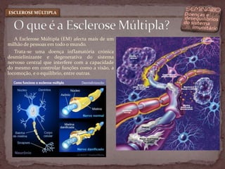 A Esclerose Múltipla (EM) afecta mais de um milhão de pessoas em todo o mundo. Trata-se uma doença inflamatória crónica desmielinizante e degenerativa do sistema nervoso central que interfere com a capacidade do mesmo em controlar funções como a visão, a locomoção, e o equilíbrio, entre outras.O que é a Esclerose Múltipla?ESCLEROSE MÚLTIPLA