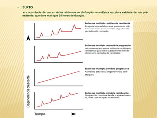 – SURTO
é a ocorrência de um ou vários sintomas de disfunção neurológica ou piore evidente de um pré-
existente, que dure mais que 24 horas de duração.
 