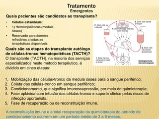 • Células estaminais:
• 1) Hematopoiéticas (medula
óssea)
• Reservado para doentes
refratários a todas as
terapêuticas disponíveis
Tratamento
Emergentes
Quais pacientes são candidatos ao transplante?
Quais são as etapas do transplante autólogo
de células-tronco hematopoiéticas (TACTH)?
O transplante (TACTH), na maioria dos serviços
especializados neste método terapêutico, é
dividido em cinco etapas:
1. Mobilização das células-tronco da medula óssea para o sangue periférico;
2. Coleta das células-tronco em sangue periférico;
3. Condicionamento, que significa imunossupressão, por meio de quimioterapia;
4. Fase aplásica com infusão das células-tronco e suporte clínico pelos riscos de
infecção oportunista;
5. Fase de recuperação ou de reconstituição imune.
A reconstituição imune e a total recuperação da quimioterapia do período de
condicionamento ocorrem em um período médio de 3 a 6 meses.
 