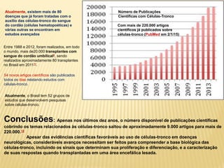 Conclusões: Apenas nos últimos dez anos, o número disponível de publicações científicas
cobrindo os temas relacionados às células-tronco saltou de aproximadamente 9.000 artigos para mais de
220.000.18
Apesar das evidências científicas favoráveis ao uso de células-tronco em doenças
neurológicas, consideráveis avanços necessitam ser feitos para compreender a base biológica das
células-tronco, incluindo os sinais que determinam sua proliferação e diferenciação, e a caracterização
de suas respostas quando transplantadas em uma área encefálica lesada.
54 novos artigos científicos são publicados
todos os dias relatando estudos com
células-tronco.
Número de Publicações
Científicas com Células-Tronco
Entre 1988 e 2012, foram realizados, em todo
o mundo, mais de20.000 transplantes com
sangue do cordão umbilical8, sendo
realizados aproximadamente 80 transplantes
no Brasil em 201111.
Atualmente, existem mais de 80
doenças que já foram tratadas com o
auxílio das células-tronco do sangue
do cordão (células hematopoéticas) e
várias outras se encontram em
estudos avançados
Atualmente, o Brasil tem 52 grupos de
estudos que desenvolvem pesquisas
sobre células-tronco.
Com mais de 220.000 artigos
científicos já publicados sobre
células-tronco (PubMed em 2/1/15)
 